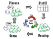 Acceptance Test Driven Development (ATDD) Training in Kuwait