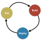 CI/CD (Continuous Integration / Continuous Delivery) Training in Kuwait