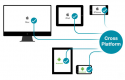 Category for Cross Platform Development