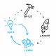 Design Sprint