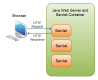Java Servlet Training in Kuwait