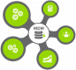 Master Data Management (MDM) Training in Kuwait