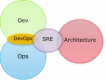Category for Site Reliability Engineering (SRE) Training in Kuwait