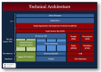 Technical Architecture Training in Kuwait